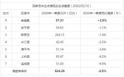 龙岩平均收入多少（龙岩市2020年人均纯收入）