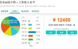 ui设计工资收入水平（ui 设计工资）