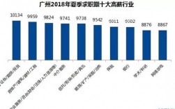 花都平均人收入（广州花都人均工资）