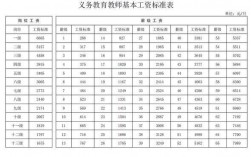 广州教育机构教师收入（广州机构教师工资）