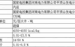 河南电力公司收入（河南地级市供电公司收入）