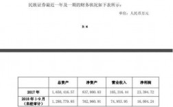 方正证券投行部收入（方正证券薪酬）