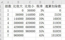 个税反算收入（个税反算收入函数）