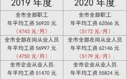 襄阳工资收入（襄阳薪资水平报告2020）