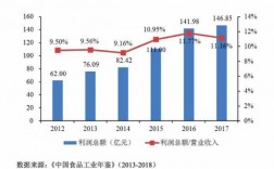 食品研发哪家收入高（食品研发哪家收入高一点）