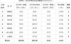 枣庄市中区收入（枣庄市市中区人均gdp）