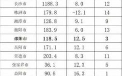 株洲摄影师收入（2021年摄影师工资）