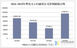 供电公司收入太高（供电公司收入太高怎么办）