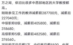 深圳教师年收入30万（深圳教师年薪30万实际到手）