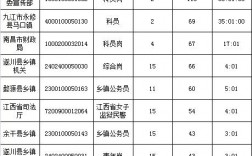 江西公务员收入（江西公务员收入排名）