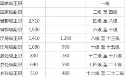 芜湖公务员年收入（芜湖公务员年收入大概多少）