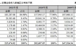 龙投员工收入（龙投是国企吗）