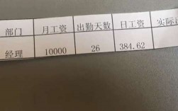 月收入一万广州（月薪1w在广州）