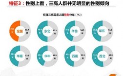 三高收入高（三高人群高收入）