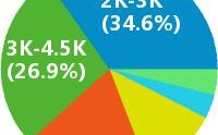 音响师收入多少（音响师收入多少合适）