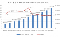 奉节2019年经济收入（奉节历年gdp）