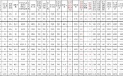 采购专员月收入（采购月薪）