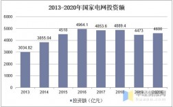 国家电网全年收入（国家电网每年收入）