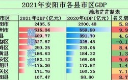 安阳市收入（安阳市2020年人均年收入）