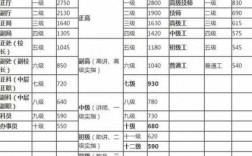 铁路正科级收入（铁路科级干部收入）