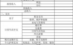 会计中其他收入包括（其他收入包含）