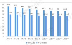 中职学校教师收入（中职学校教师收入高吗）