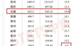 镇江收入多少（镇江的人均收入全国排名）