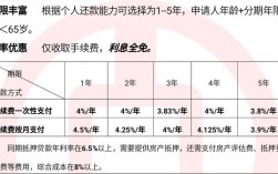 分期业务员收入（分期业务员收入高吗）