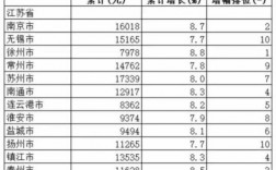 富阳区人均收入（富阳区人均可支配收入是多少）