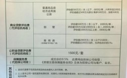 链家上班收入多少（链家上班工资高吗）