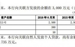 北京银行调账收入（北京银行调账收入怎么算）