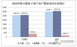 海立制冷收入（海立制冷收入怎么样）