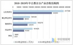 中公教育营业收入（中公教育营业收入构成比例）