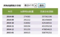 站群收入（站群要投入多少）