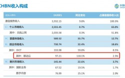 江门移动收入（广东移动 收入）