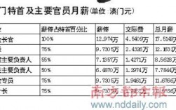 澳门工资收入（澳门的工资收入）