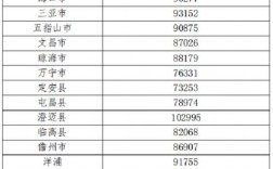 海南银行工资收入（海南银行工作）