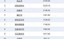 2016海拉尔收入（海拉尔2019年gdp）