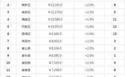 衡东人平收入（衡阳人均收入多少）