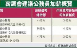 香港申论收入（香港公务员的平均工资是多少）