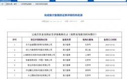 远东资信评估收入（远东资信评估收入多少）