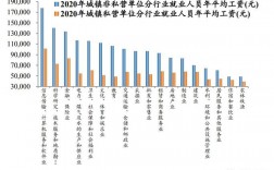 资质专员收入（资质专员收入怎么样）