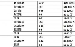 深圳精算师收入（深圳精算师收入多少）