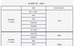 家教中介收入（家教中介一般收多少）