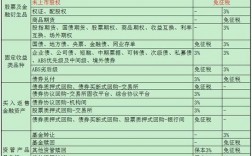 投资管理公司收入（投资管理公司缴纳什么税）