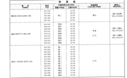 外轮代理月收入（外轮代理月收入怎么算）