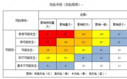 新疆风险管理收入（新疆风险等级划分最新）