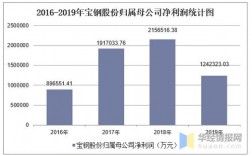 宝钢职工年收入（宝钢股份人均收入）