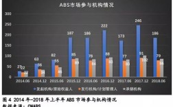 abs承做收入情况（abs承揽承做）