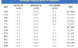 造价工程师收入怎么样（造价工程师的薪资待遇）